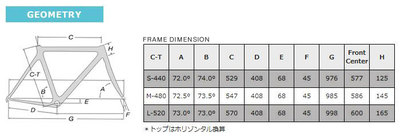 boma_ct-r1_geometry.jpg