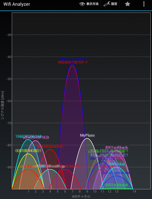 https://www.sylphied.com/blog/images/wifi_analyzer.jpg